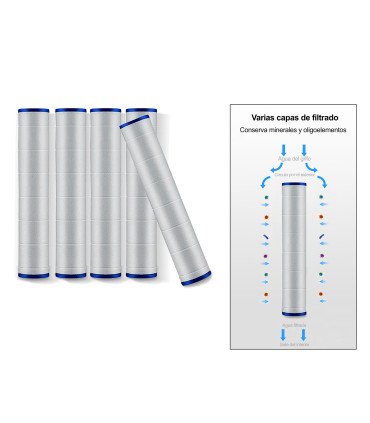 PP Cotton Filter Pack with Balls for Shower Heads P-5.FIL.ALCH | Micrometric Filtration | Chlorine Reduction