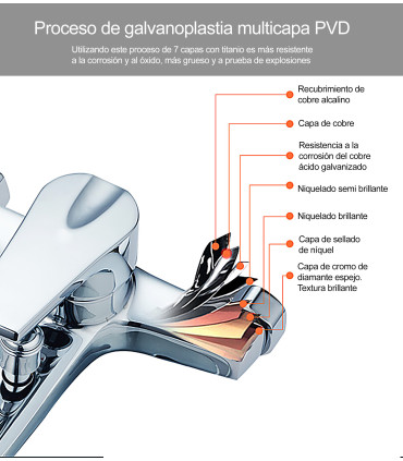 Shower-Bath Column BL-3088-KIT1 | Polished Copper | Over-fed Pressurized Head | PP Cotton Filter, 3 Water Modes
