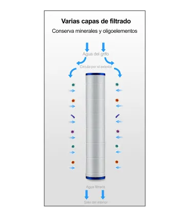 Kit Filtros Algodão com Bolas Chuveiros | Filtragem Micro | Corte Cloro