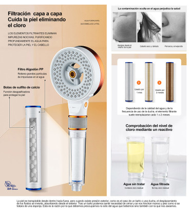 Pacco Filtri Cotone PP con Palline per Doccette P-5.FIL.ALCH | Filtrazione Micrometrica | Riduzione Cloro