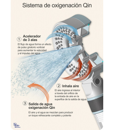 Doccetta Doppia Faccia Ossigenazione Qin CC-FM003 | Pressurizzata | 3 Modalità Acqua | Con Filtro