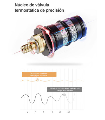 Columna Ducha-Bañera Tomahawk LH-2366+KIT | Termostática | Cuerpo Cobre Latón H59 | Barra Ajustable | Cabezal de Mano