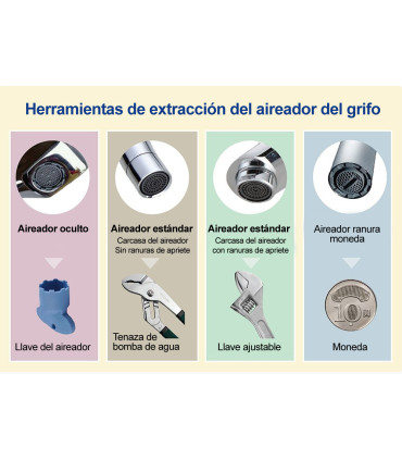 Irrigador Dental Standard com Reservatório Enxaguante | Sem Baterias ou Eletricidade | Pressão Torneira | Jato Ilimitado